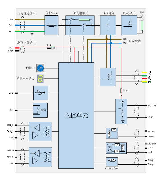 TSD-BD产品说明书(图2)